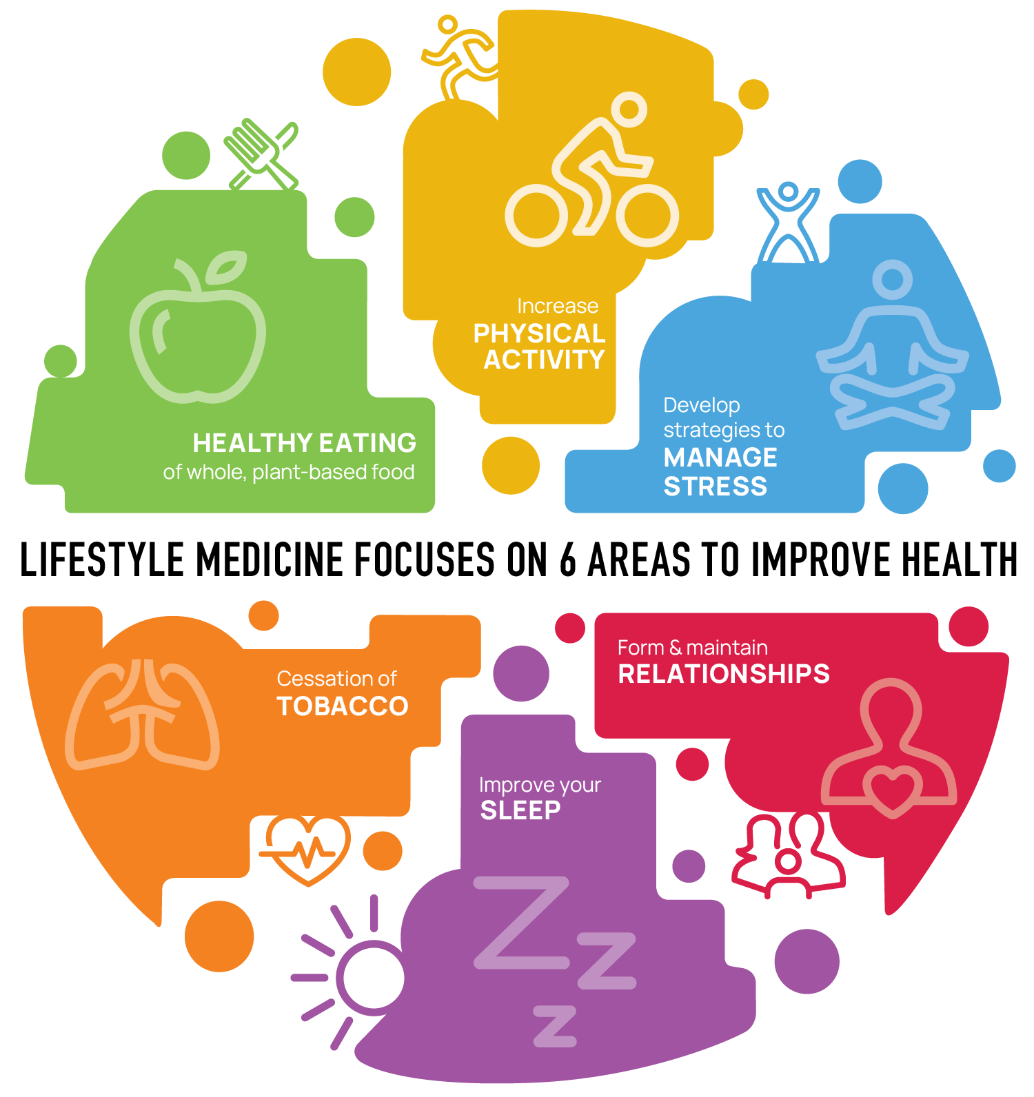 lifestyle-medicine-community-care-clinic